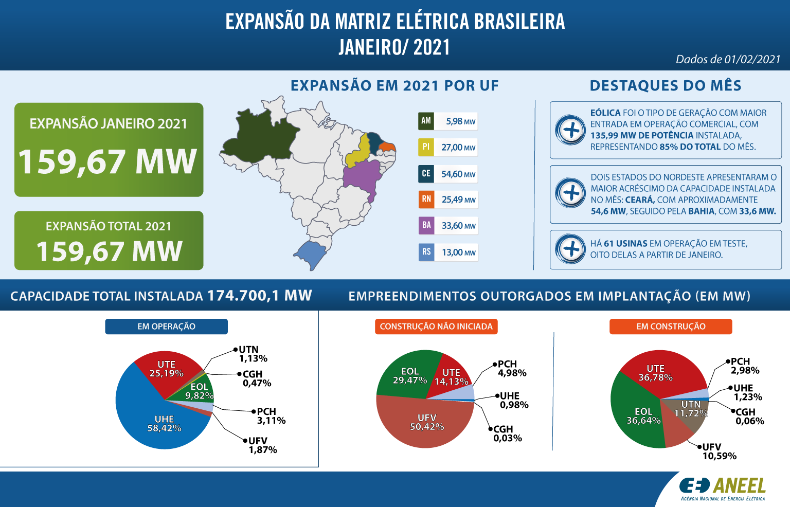 O Potencial Do Brasil Para GeraÇÃo De Energia Fotovoltaica Ecolight Energia Solar 
